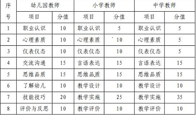 2022年上半年中小學教師資格考試(面試)海南考區(qū)報名公告3