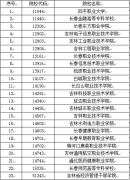 吉林省2022年高職高專單獨招生網上征集志愿填報及職業技能測試時間