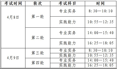 寧夏2023年護士資格考試準考證打印時間：2023年3月30日至4月7日
