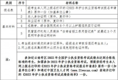昆明安寧市2023年護士執業資格考試報名及現場確認工作安排