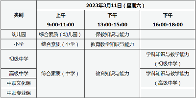 山西省2023年上半年教師資格考試筆試報名入口|報名操作流程！