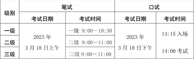 海南省2023年上半年英語等級考試將于3月18日至19日舉行