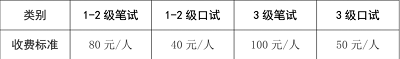 海南省2023年上半年英語等級考試報名官網入口：中國教育考試網2