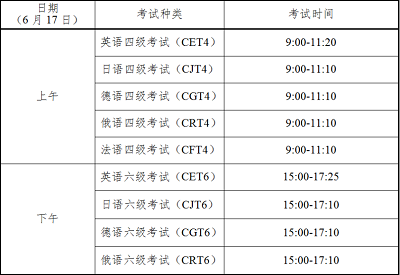 貴州省2023年上半年大學英語四、六級考試報名時間：3月27日至4月11日