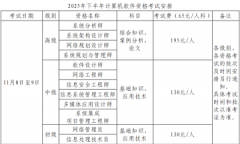 2025下半年貴州軟考報(bào)名時(shí)間及報(bào)考入口