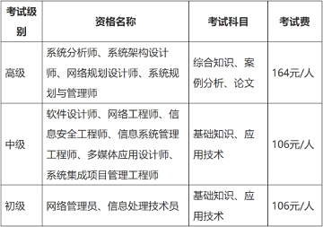 新疆維吾爾自治區2025年下半年軟考考試報名具體事項通知